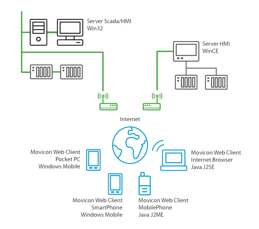 schemat-2